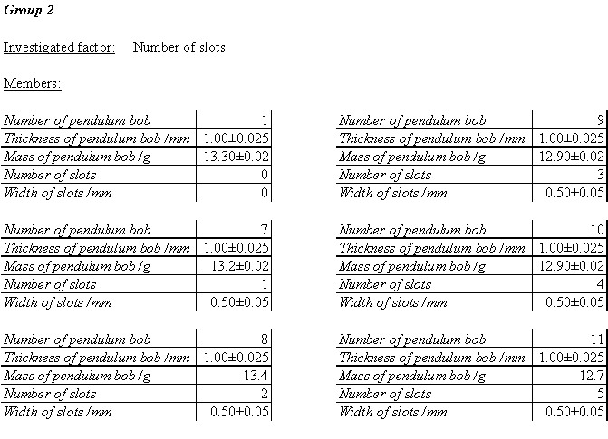 Extended Essay for Dummies - IB Survival