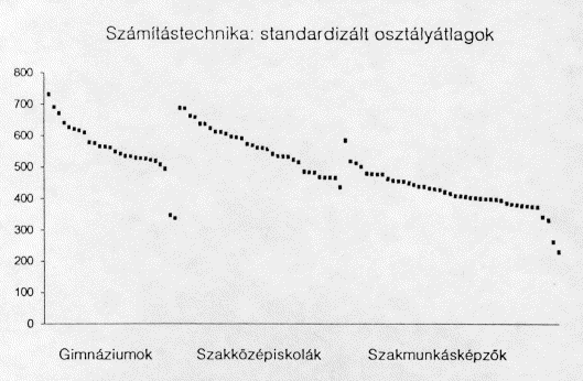 Monitor 1993 - Sz�m�t�stechnika grafikon