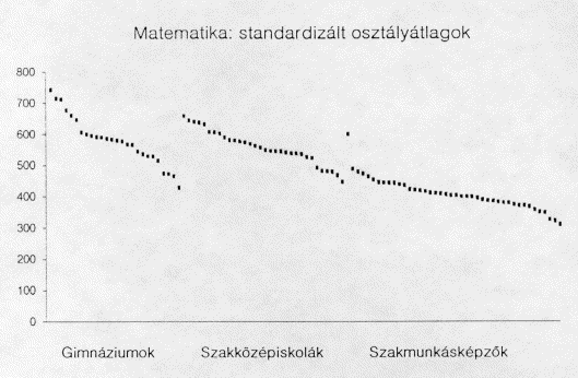 Monitor 1993 - Matematika grafikon