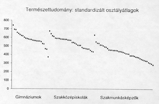 Monitor 1993 - Term�szettudom�nyok grafikon