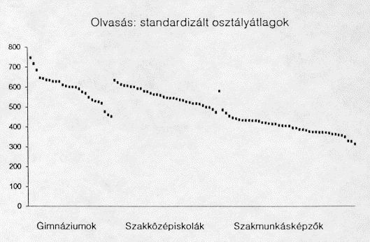 Monitor 1993 - Olvas�s grafikon