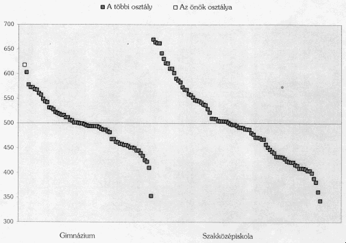 Monitor 1995 - Sz�m�t�stechnika grafikon