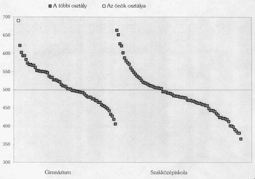 Monitor 1995 - Matematika grafikon