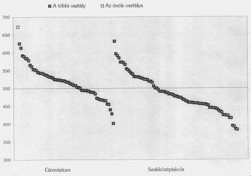 Monitor 1995 - Term�szettudom�nyok grafikon