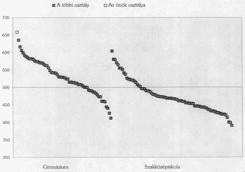 Monitor 1995 - Olvas�s grafikon